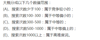 蘇州SEO分享淺談如何評估關鍵詞的優(yōu)化難度