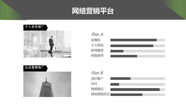 企業(yè)如何在低成本下實(shí)行網(wǎng)站推廣