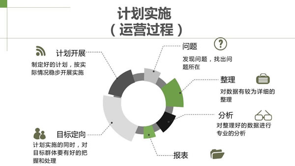 企業(yè)如何在低成本下實(shí)行網(wǎng)站推廣