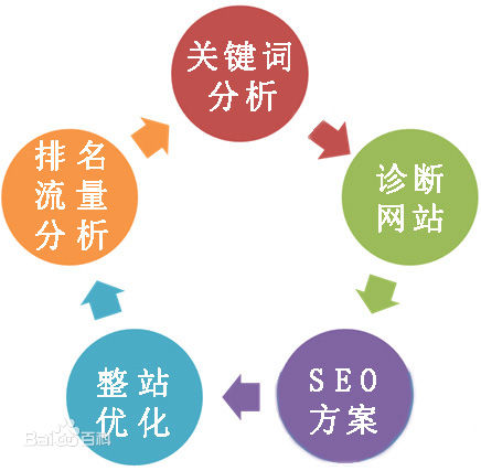 清賢SEO課堂：蘇州企業(yè)怎樣選擇網(wǎng)站優(yōu)化公司