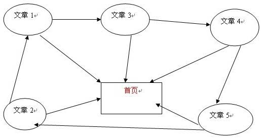 蘇州SEO培訓(xùn)：網(wǎng)站錨文本優(yōu)化的一些技巧